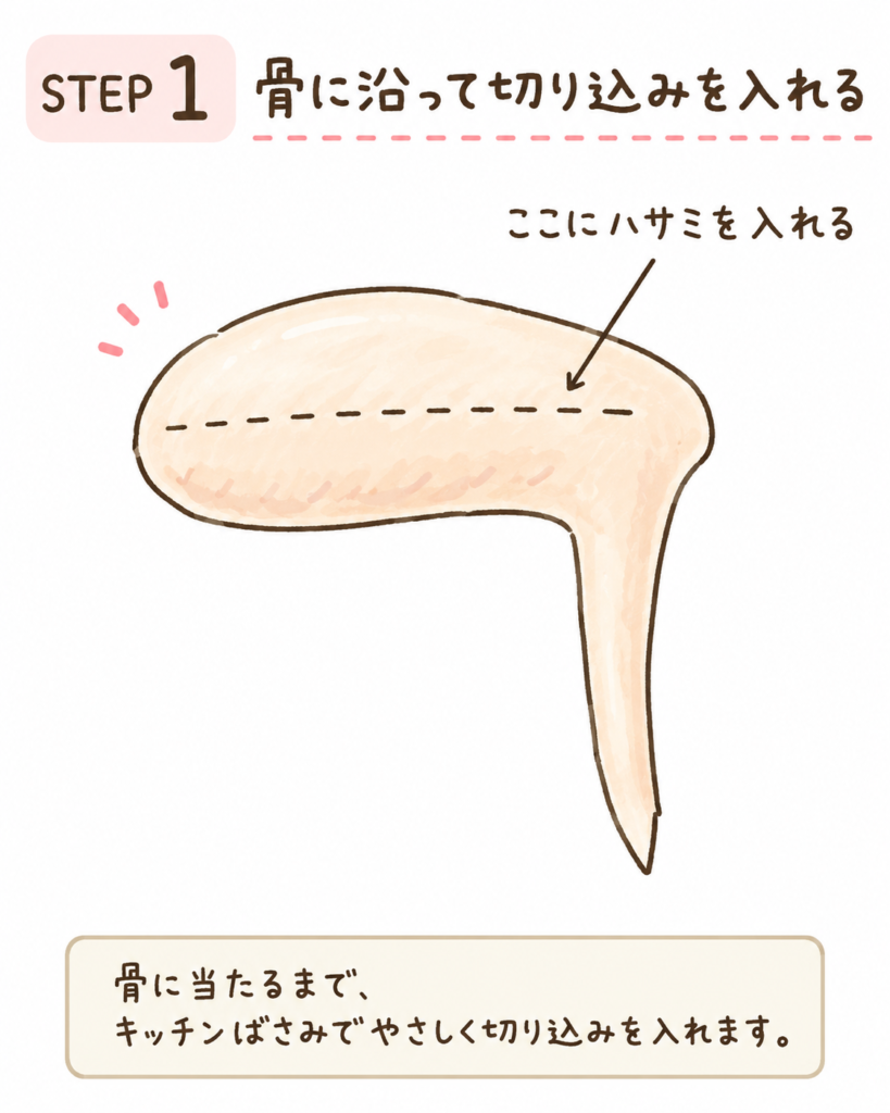 骨抜き手羽先の作り方を説明したイラスト。手羽先を横から見た図で、骨に沿ってキッチンばさみで切り込みを入れる位置をわかりやすく示している。
